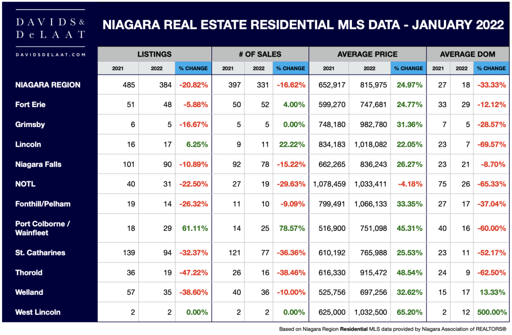 Jan stats 2022