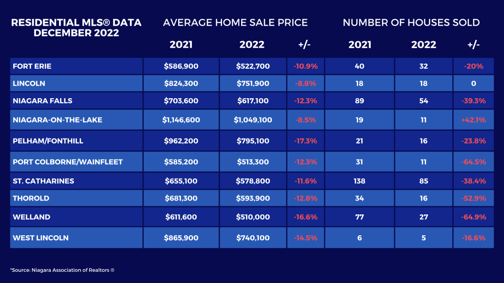 November Market Statistics 7