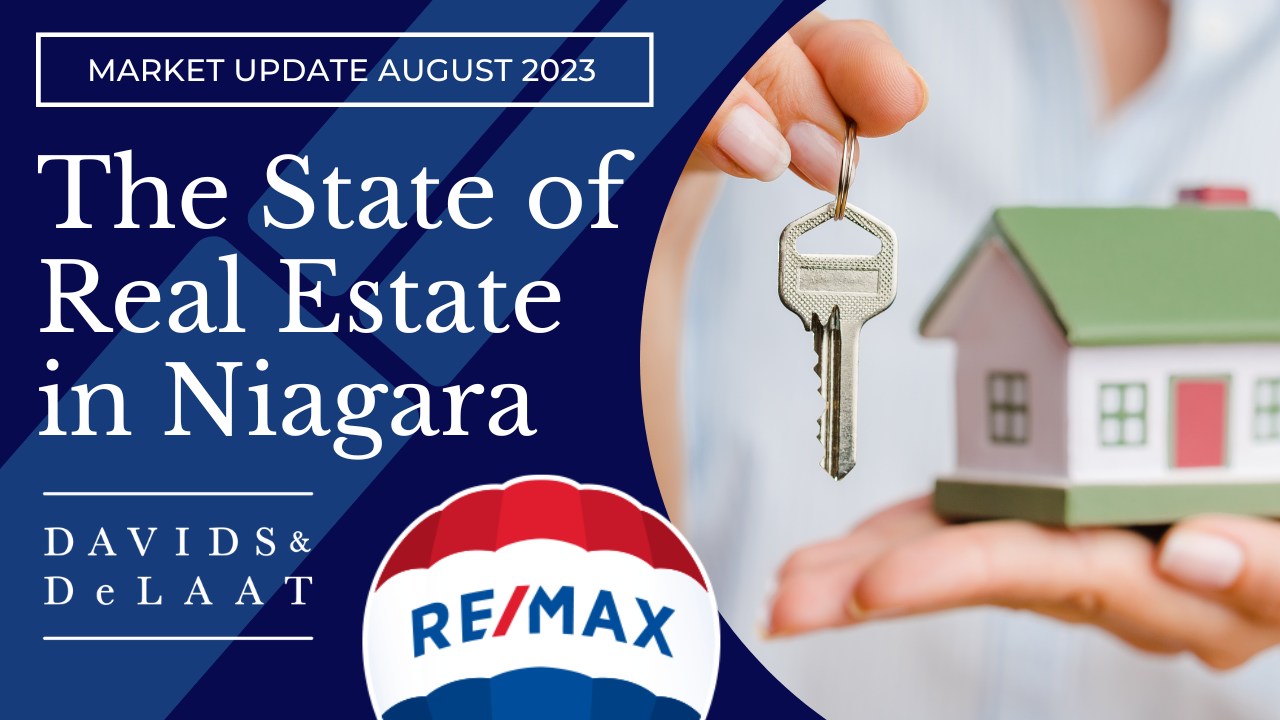 Niagara Real Estate Youtube Channel Art 2560 × 1440 px September 10